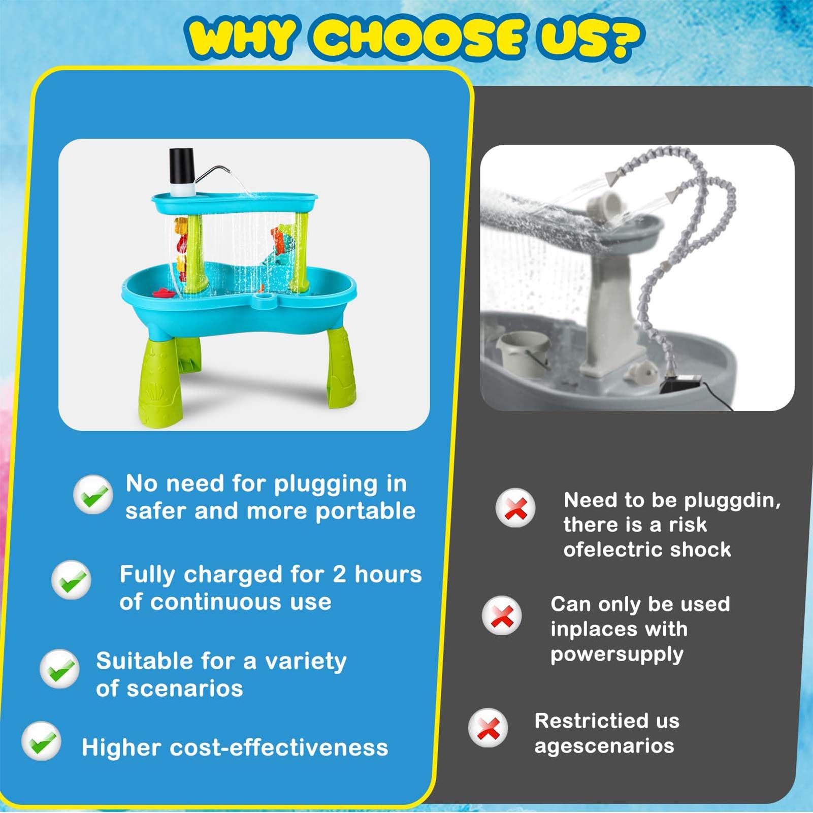 Küçük Kablosuz Şarj Edilebilir - Kids Outdoor Water Table incelemesi ve fiyatı